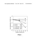 ADSORBENT FOR ADSORBING VIRUS AND/OR BACTERIUM, CARBON/POLYMER COMPOSITE     AND ADSORBENT SHEET diagram and image