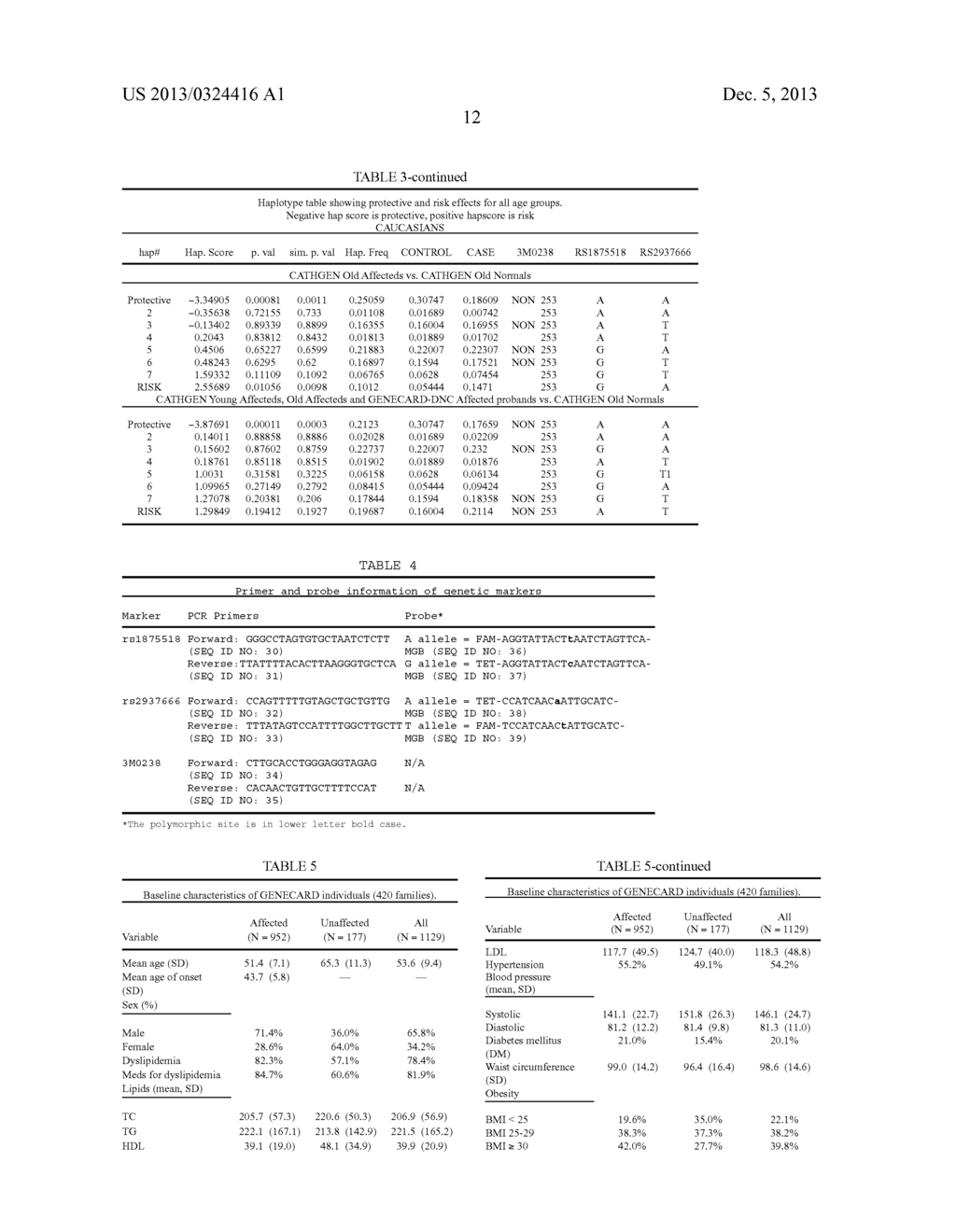 Methods and Compositions for Correlating Genetic Markers with     Cardiovascular Disease - diagram, schematic, and image 21