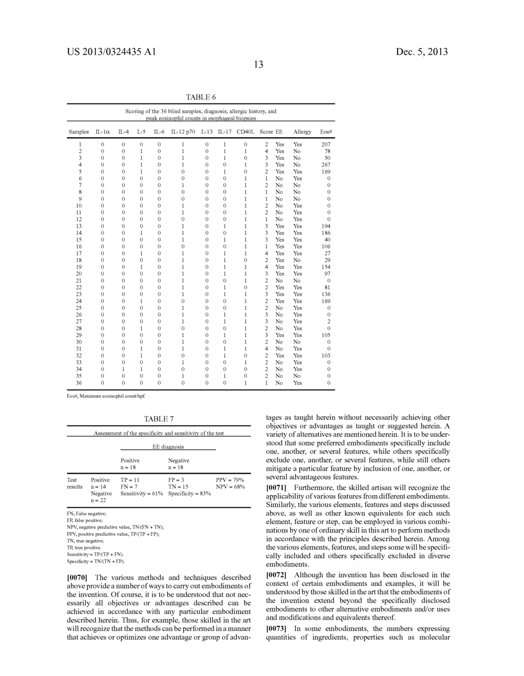 ESOPHAGEAL CYTOKINE EXPRESSION PROFILES IN EOSINOPHILIC ESOPHAGITIS - diagram, schematic, and image 26