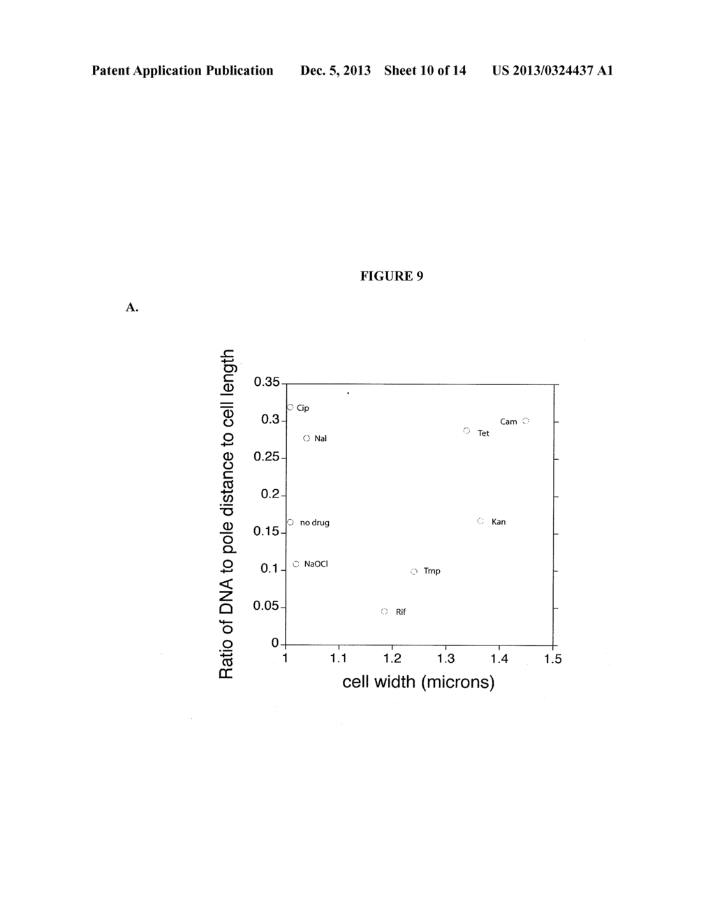 METHOD FOR IDENTIFYING ANTIMICROBIAL COMPOUNDS AND DETERMINING ANTIBIOTIC     SENSITIVITY - diagram, schematic, and image 11