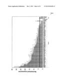 METAGENE EXPRESSION SIGNATURE FOR PROGNOSIS OF BREAST CANCER PATIENTS diagram and image