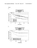 METAGENE EXPRESSION SIGNATURE FOR PROGNOSIS OF BREAST CANCER PATIENTS diagram and image