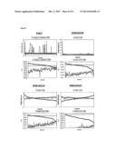 METAGENE EXPRESSION SIGNATURE FOR PROGNOSIS OF BREAST CANCER PATIENTS diagram and image