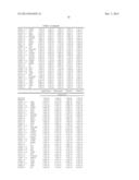 METAGENE EXPRESSION SIGNATURE FOR PROGNOSIS OF BREAST CANCER PATIENTS diagram and image