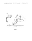 Arthroscopic Irrigation Solution and Method for Peripheral     Vasoconstriction and Inhibition of Pain and Inflammation diagram and image