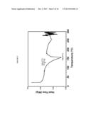 SOLID FORMS OF AN ANTIVIRAL COMPOUND diagram and image