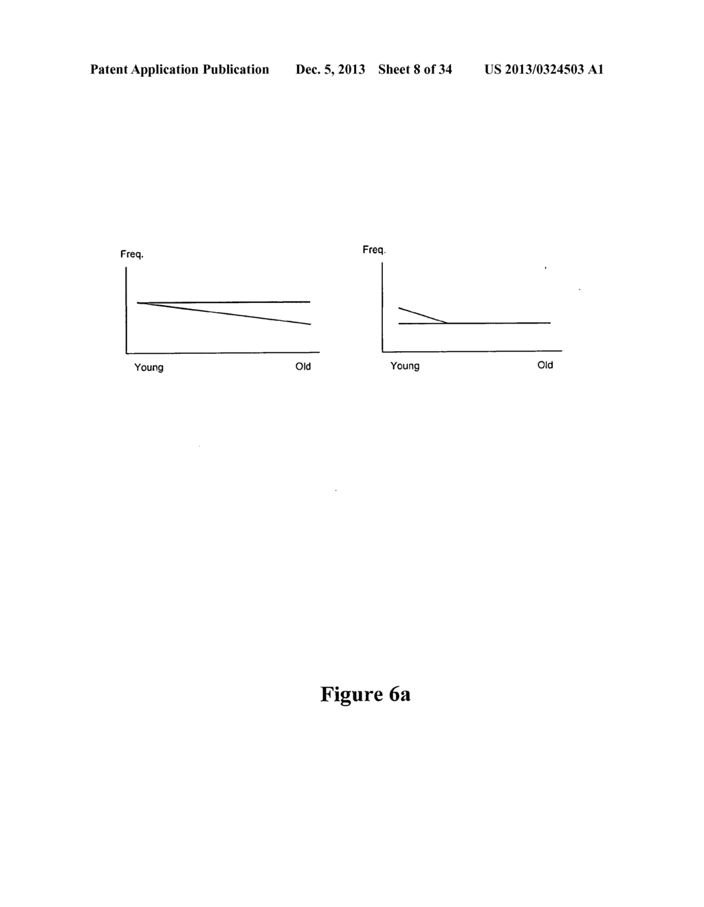 Method of identifying and treating a person having a predisposition to or     afflicted with Parkinson disease - diagram, schematic, and image 09