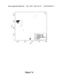 Method of identifying and treating a person having a predisposition to or     afflicted with Parkinson disease diagram and image