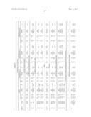 Method of identifying and treating a person having a predisposition to or     afflicted with Parkinson disease diagram and image