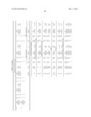 Method of identifying and treating a person having a predisposition to or     afflicted with Parkinson disease diagram and image