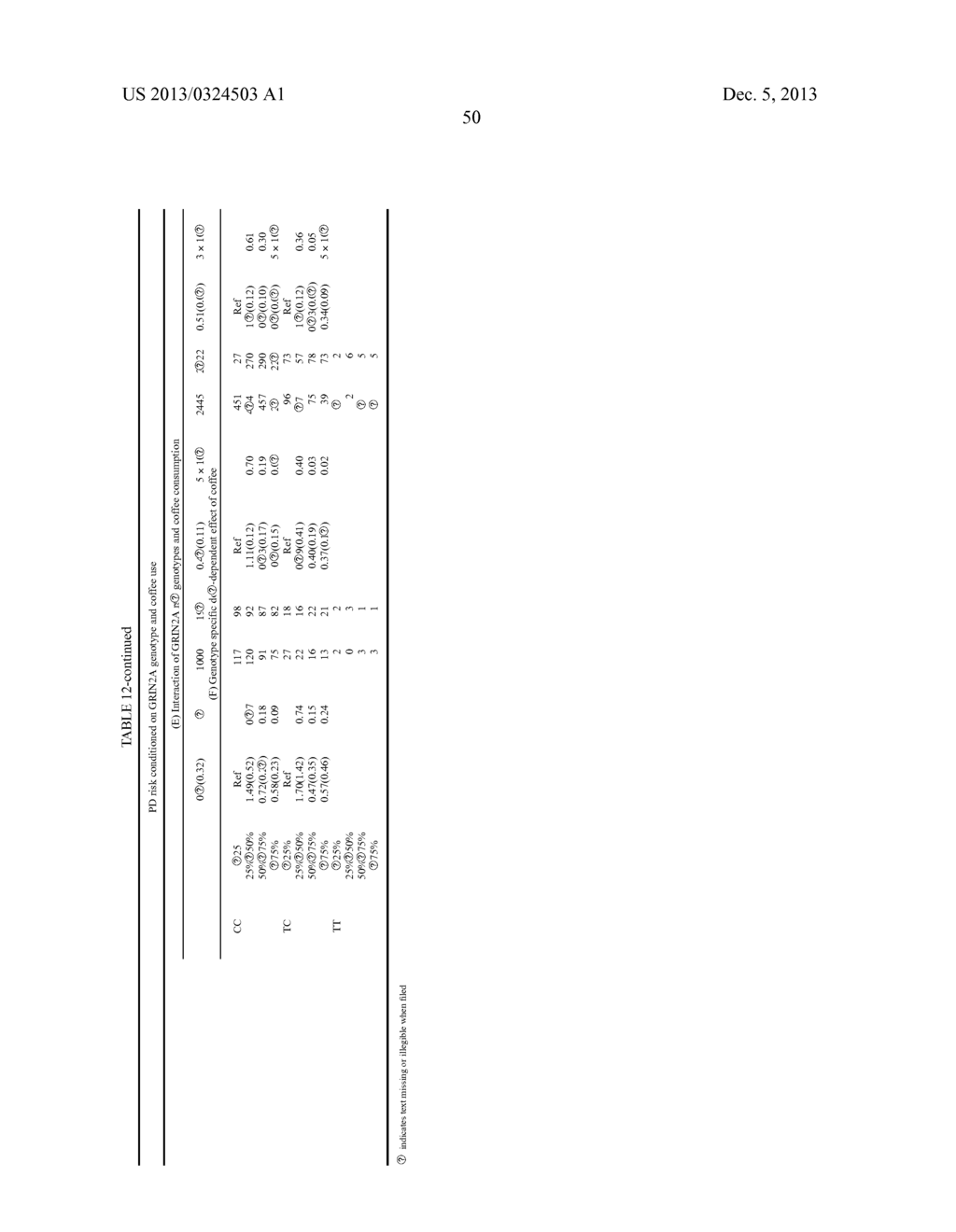 Method of identifying and treating a person having a predisposition to or     afflicted with Parkinson disease - diagram, schematic, and image 85