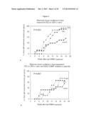 REVERSAL OF HIGH BREAST CANCER RISK IN MAMMALS EXPOSED TO ESTROGENIC     CHEMICALS IN UTERO BY ADULT EXPOSURE TO HDAC AND DNMT INHIBITORS diagram and image