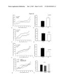 REVERSAL OF HIGH BREAST CANCER RISK IN MAMMALS EXPOSED TO ESTROGENIC     CHEMICALS IN UTERO BY ADULT EXPOSURE TO HDAC AND DNMT INHIBITORS diagram and image