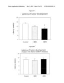 REVERSAL OF HIGH BREAST CANCER RISK IN MAMMALS EXPOSED TO ESTROGENIC     CHEMICALS IN UTERO BY ADULT EXPOSURE TO HDAC AND DNMT INHIBITORS diagram and image