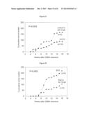 REVERSAL OF HIGH BREAST CANCER RISK IN MAMMALS EXPOSED TO ESTROGENIC     CHEMICALS IN UTERO BY ADULT EXPOSURE TO HDAC AND DNMT INHIBITORS diagram and image