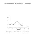 AMORPHOUS FORM OF VILAZODONE HYDROCHLORIDE SUBSTANTIALLY FREE OF     CRYSTALLINE FORMS diagram and image