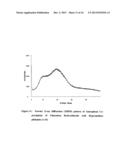 AMORPHOUS FORM OF VILAZODONE HYDROCHLORIDE SUBSTANTIALLY FREE OF     CRYSTALLINE FORMS diagram and image