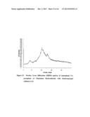 AMORPHOUS FORM OF VILAZODONE HYDROCHLORIDE SUBSTANTIALLY FREE OF     CRYSTALLINE FORMS diagram and image