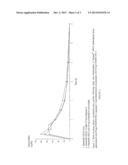 ADMINISTRATION REGIME FOR NITROCATECHOLS diagram and image