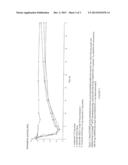 ADMINISTRATION REGIME FOR NITROCATECHOLS diagram and image