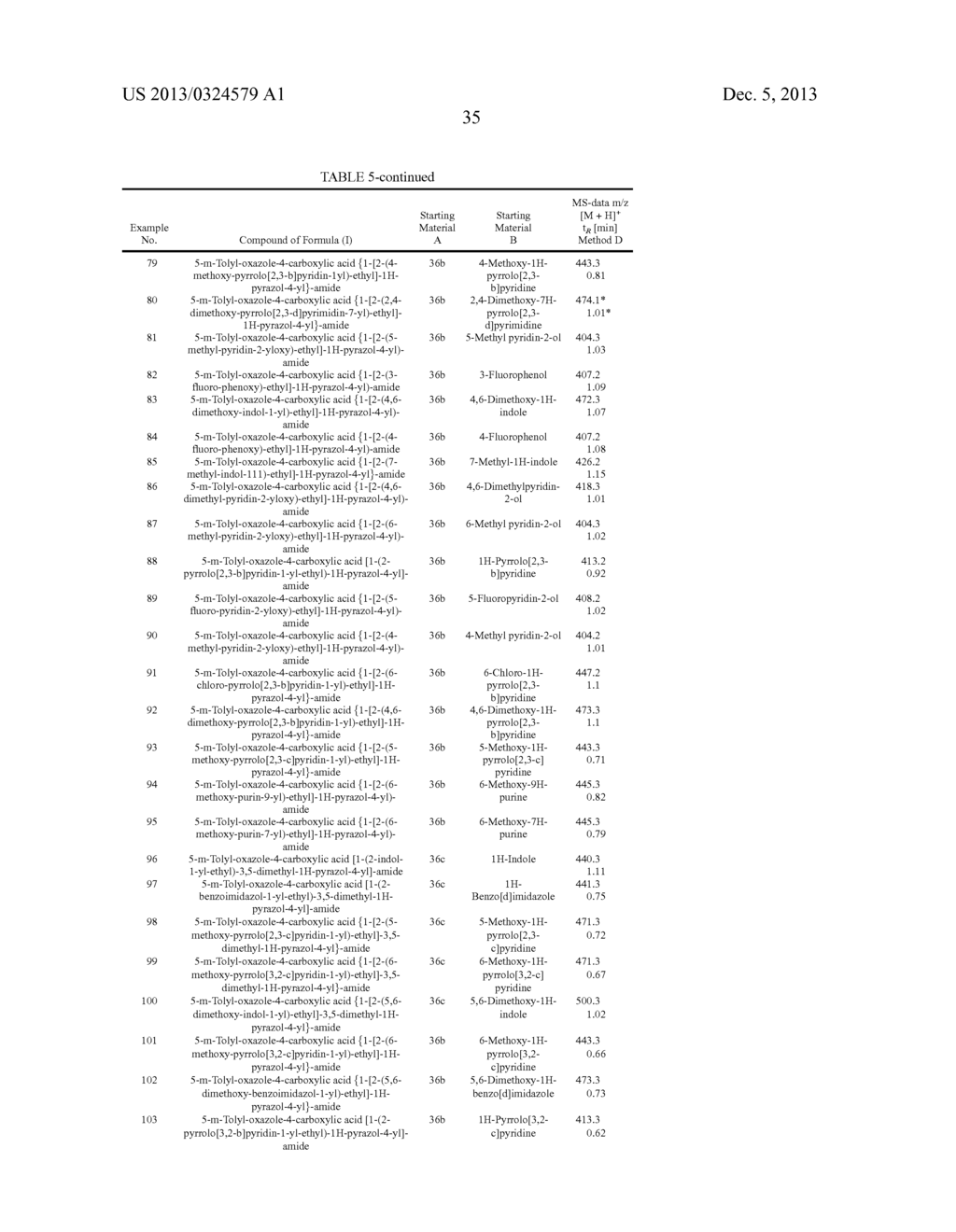 NOVEL PYRAZOLE AND IMIDAZOLE DERIVATIVES USEFUL AS OREXIN ANTAGONISTS - diagram, schematic, and image 36