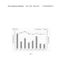 Lipid Nanoparticles for Treating Ocular Diseases diagram and image