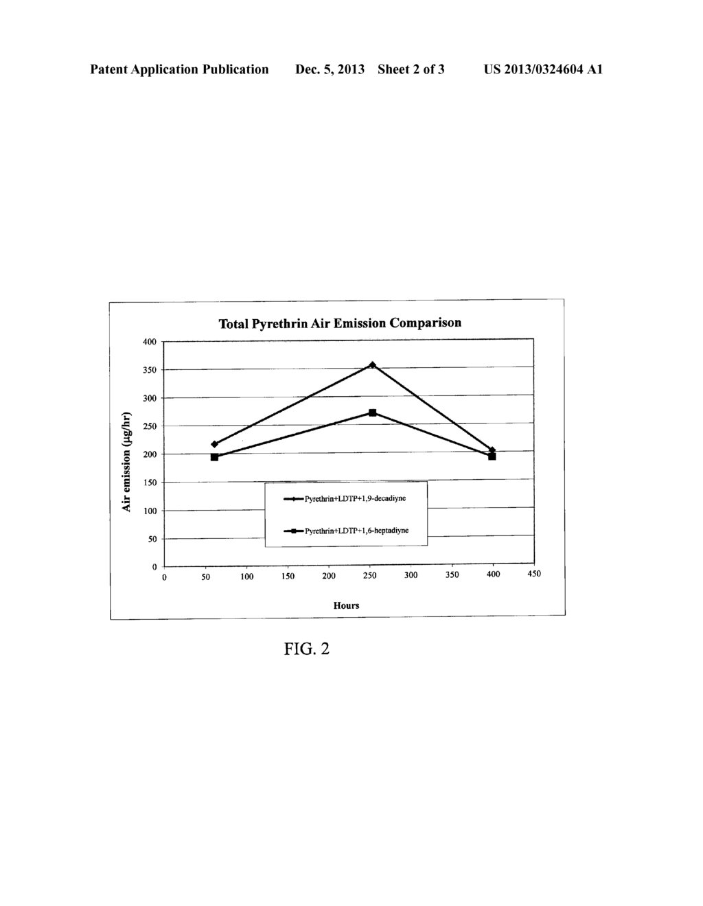 Clog Resistant Insect Control Formulations Having Terminal Diyne     Acetylenic Hydrocarbon And Pyrethrin - diagram, schematic, and image 03