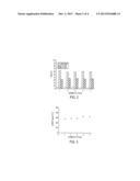 PLANT BASED MONOMERS AND POLYMERS diagram and image