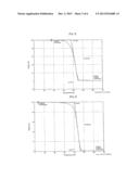 1-ALKENE-ACRYLATE BASED COPOLYMER diagram and image