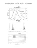 1-ALKENE-ACRYLATE BASED COPOLYMER diagram and image