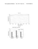 1-ALKENE-ACRYLATE BASED COPOLYMER diagram and image