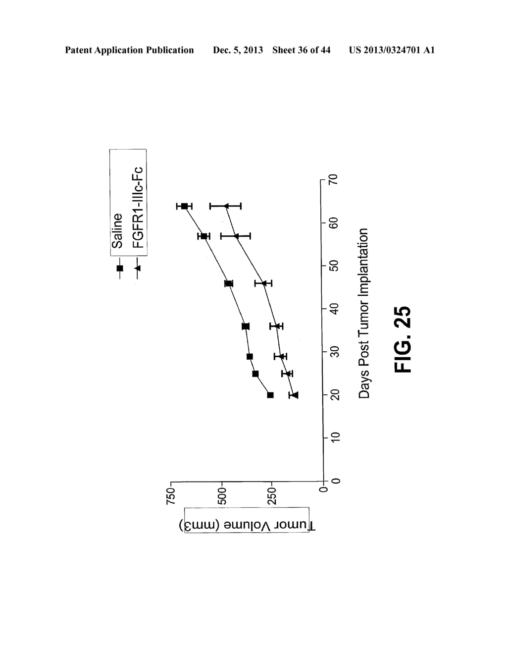 COMPOSITIONS AND METHODS OF TREATING DISEASE WITH FGFR FUSION PROTEINS - diagram, schematic, and image 37