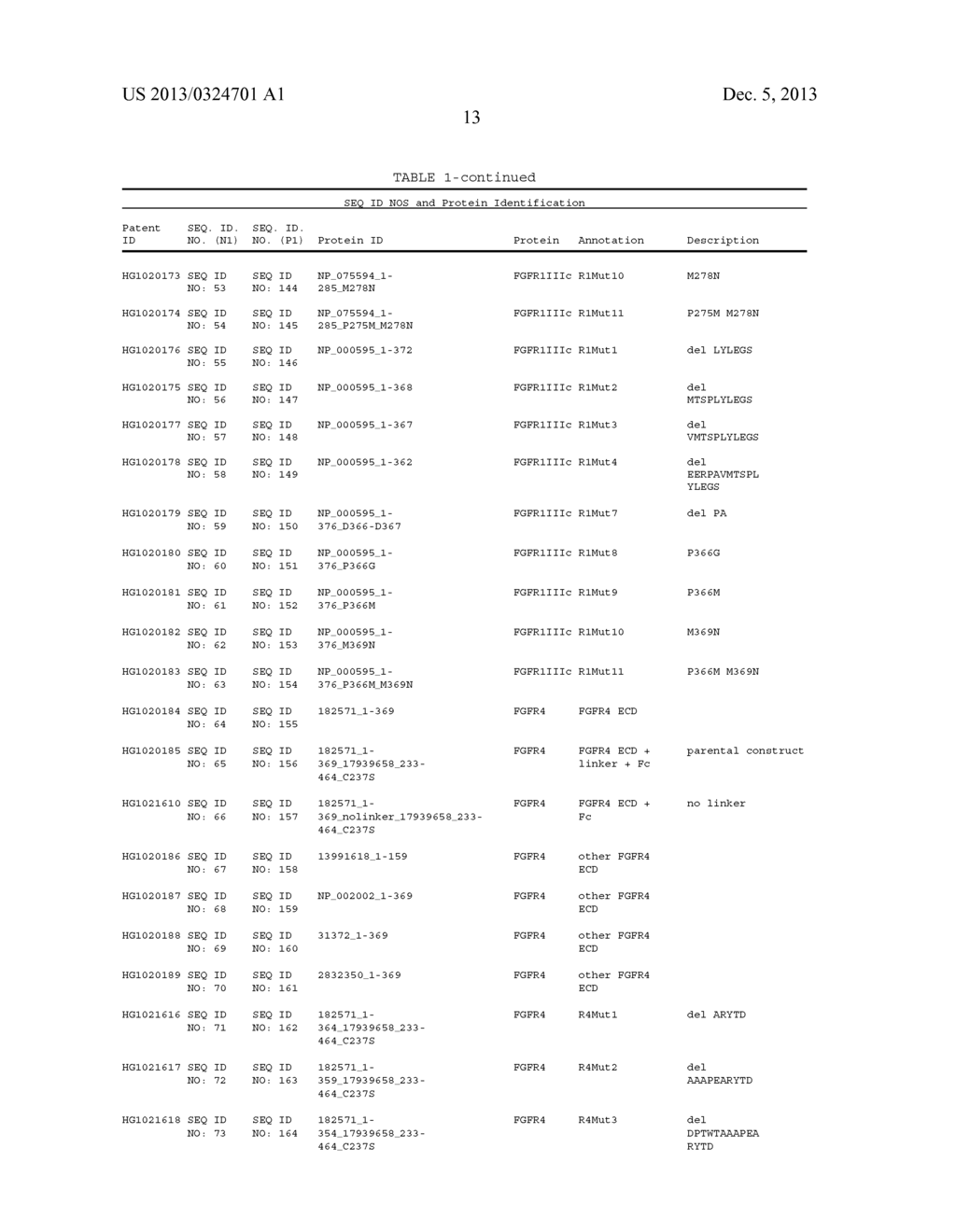 COMPOSITIONS AND METHODS OF TREATING DISEASE WITH FGFR FUSION PROTEINS - diagram, schematic, and image 58