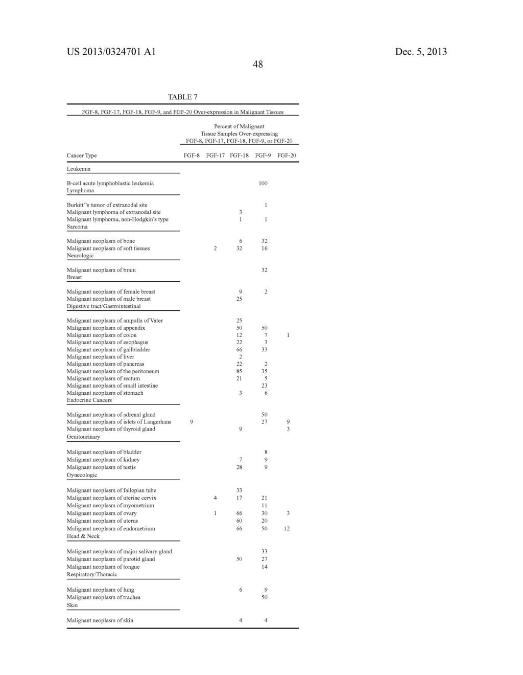 COMPOSITIONS AND METHODS OF TREATING DISEASE WITH FGFR FUSION PROTEINS - diagram, schematic, and image 93