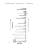 HUMANIZED ANTI-EGFL7 ANTIBODIES AND METHODS USING SAME diagram and image