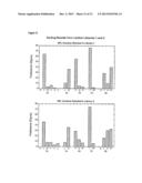 HUMANIZED ANTI-EGFL7 ANTIBODIES AND METHODS USING SAME diagram and image