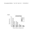 HUMANIZED ANTI-EGFL7 ANTIBODIES AND METHODS USING SAME diagram and image