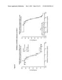 HUMANIZED ANTI-EGFL7 ANTIBODIES AND METHODS USING SAME diagram and image