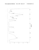 PROCESS FOR OBTAINING CARBOXYMETHYL CELLULOSE FROM AGRO-INDUSTRIAL     RESIDUES AND CARBOXYMETHYL CELLULOSE AND USE THEREOF diagram and image