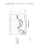 PRODUCTION OF OLEFINIC DIESEL, LUBRICANTS, AND PROPYLENE diagram and image