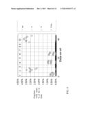 PRODUCTION OF OLEFINIC DIESEL, LUBRICANTS, AND PROPYLENE diagram and image