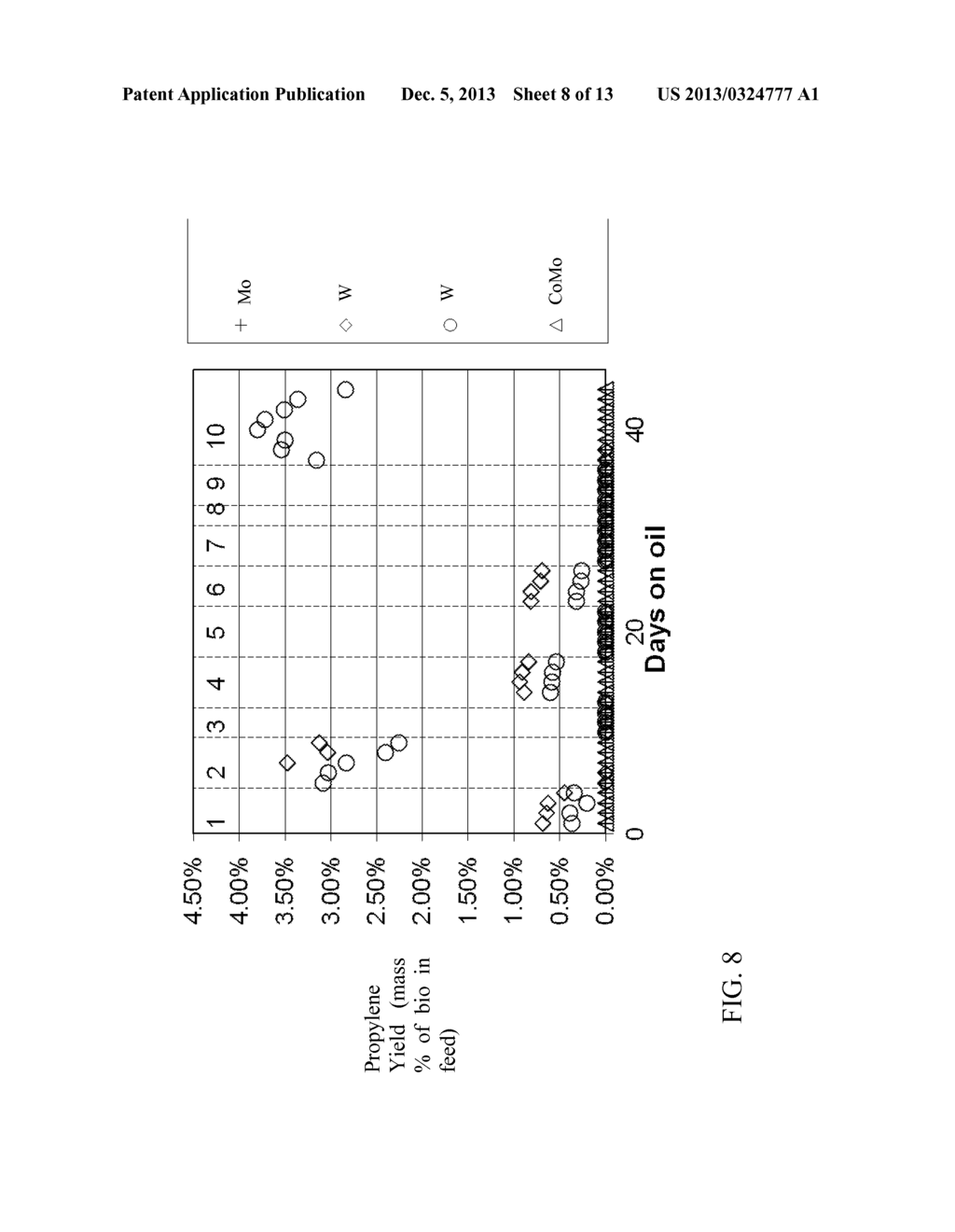 PRODUCTION OF OLEFINIC DIESEL, LUBRICANTS, AND PROPYLENE - diagram, schematic, and image 09