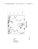 PRODUCTION OF OLEFINIC DIESEL, LUBRICANTS, AND PROPYLENE diagram and image