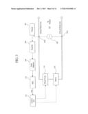 SYSTEM AND METHOD FOR ACTIVE BYPASS DIALYSIS ACCESS DISCONNECTION     DETECTION diagram and image