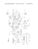 STEPPER MOTOR DRIVEN PERITONEAL DIALYSIS MACHINE diagram and image