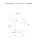 STEPPER MOTOR DRIVEN PERITONEAL DIALYSIS MACHINE diagram and image