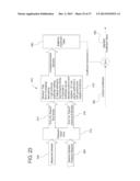 STEPPER MOTOR DRIVEN PERITONEAL DIALYSIS MACHINE diagram and image