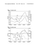 Method and System for Mitigating Impact of Malfunction in Actual Load     Determination on Peak Load Management diagram and image