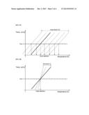 CIRCUIT AND METHOD FOR SENSING TEMPERATURE diagram and image