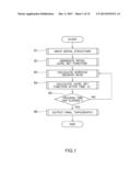 TOPOGRAPHY SIMULATION APPARATUS, TOPOGRAPHY SIMULATION METHOD AND     RECORDING MEDIUM diagram and image